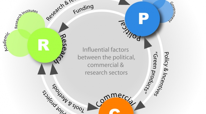 Sustainable Design &amp; the EU Experience