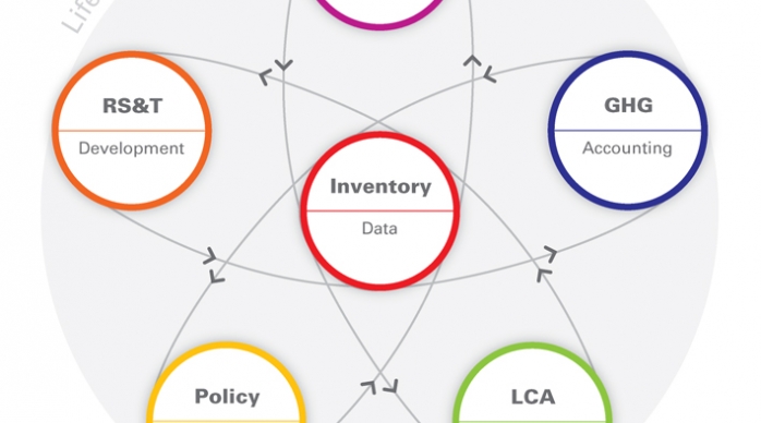  The Role of Life Cycle Inventory in New Zealand