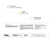 Simple Research Loop