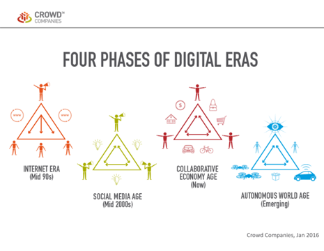 Four Phases 