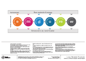 Life Cycle Thinking Processes